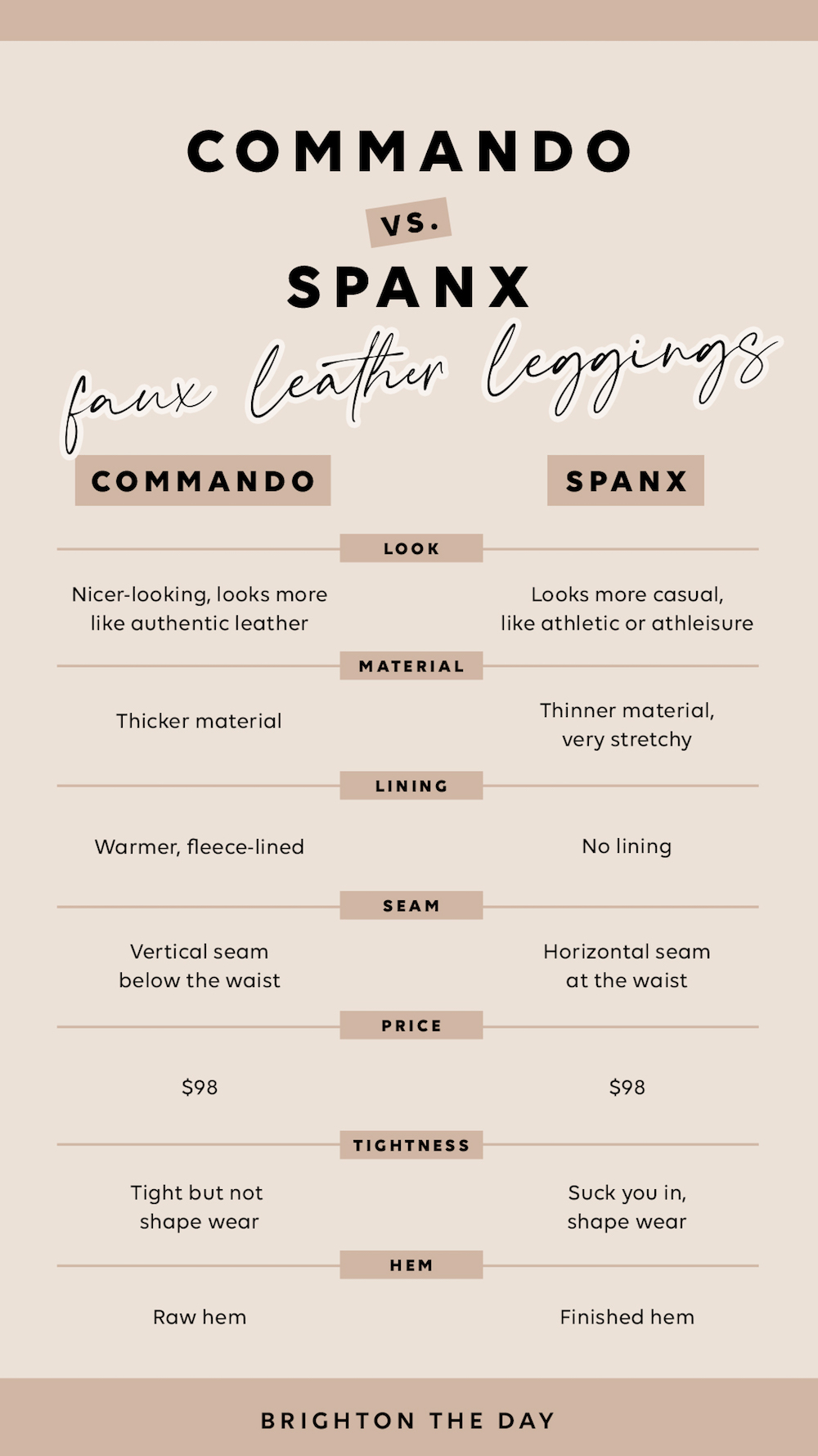 Honest review of Spanx, Commando and Yummie - Fashion Over 40 - Faux  Leather Leggings 