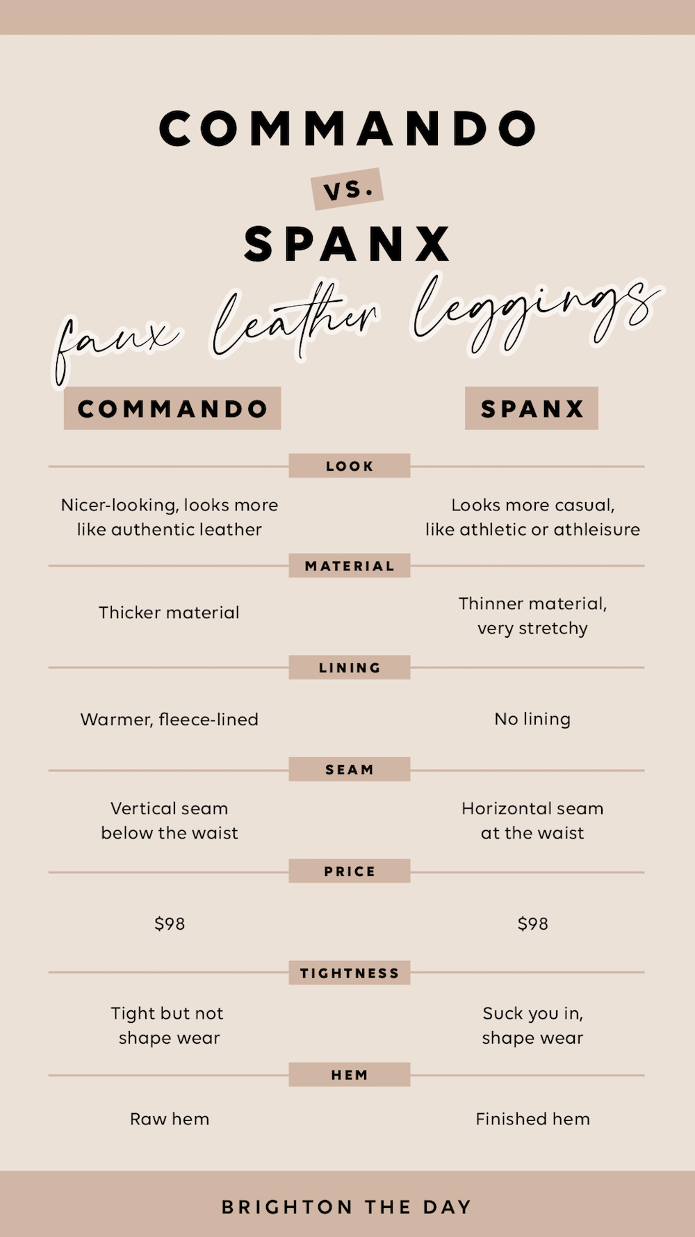 spanx vs commando faux leather leggings comparison brighton the day blog
